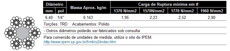 6X19S-AFA_Limitador_de_Velocidade