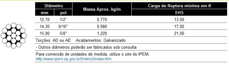 Cordoalha19fios