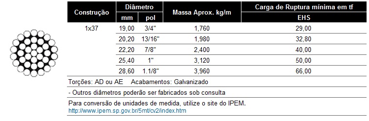 Cordoalha37fios